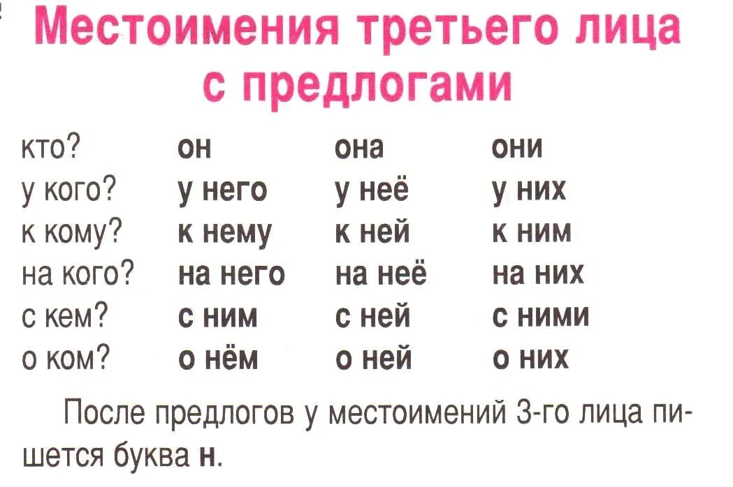 На лице какой падеж. Склонение личных местоимений. Местоимения третьего лица. Лица местоимений таблица. Местоимения 3 лица.