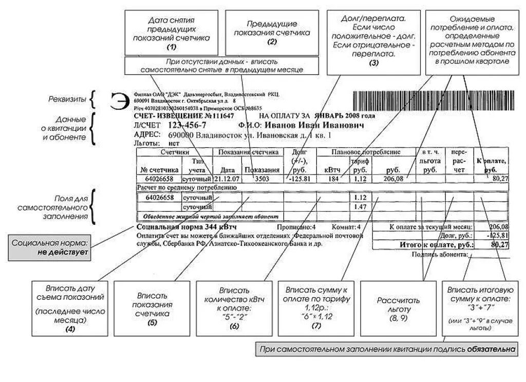 Расшифровка счета за электроэнергию. Расшифровка квитанции. Расшифровка квитанции за свет. Квитанция за электроэнергию.