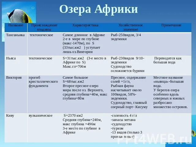 Перечислите озера африки. Озера Африки. Основные озера Африки. Глубина озер Африки. Великие африканские озёра озёра Африки.