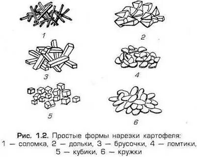Обработка и формы нарезки овощей