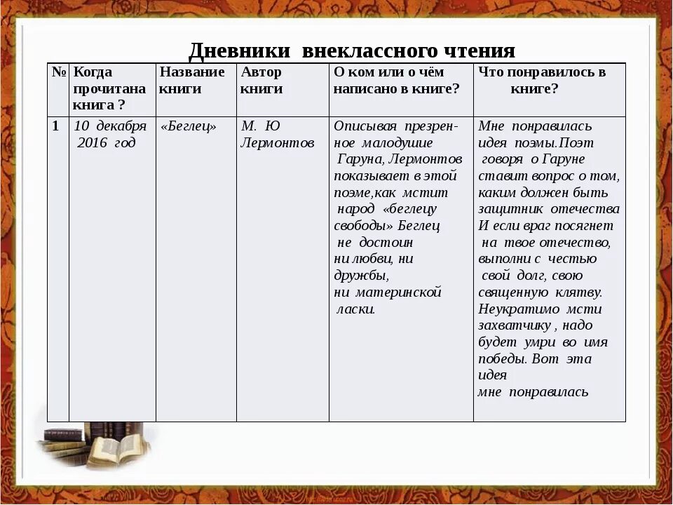 Экспонат номер краткое содержание для читательского дневника