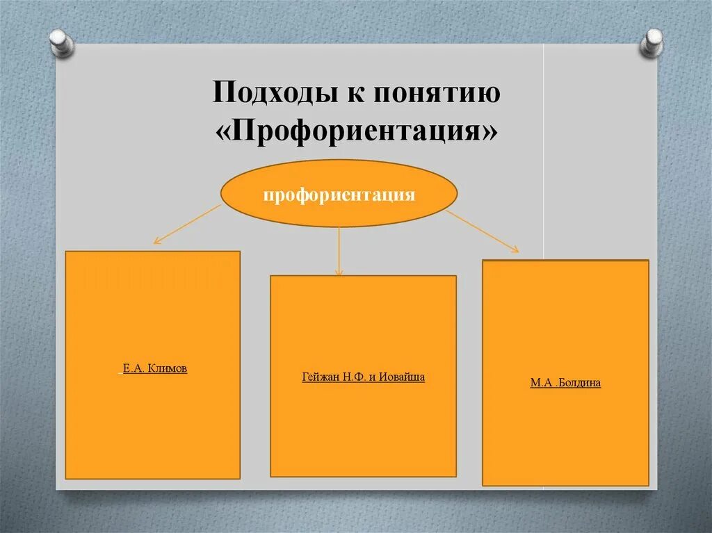 Профессиональная ориентация презентация. Термины профориентации. Профессиональная ориентация школьников. Понятие профессиональная ориентация. Функции профессиональной ориентации.