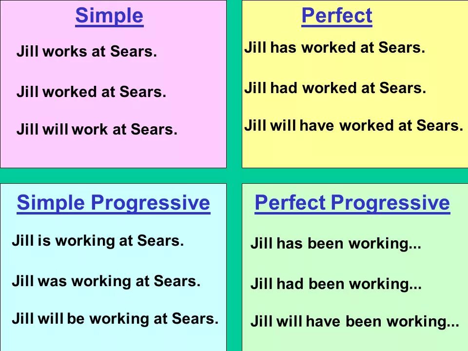 Future simple progressive. Симпл прогрессив. Симпл прогрессив Перфект. Симпл прогрессив Перфект Перфект прогрессив. Present perfect simple and Progressive.
