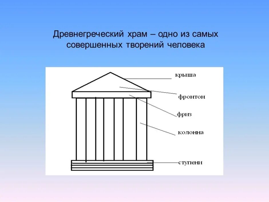 Древняя Греция древнегреческий храм. Древнегреческий храм изо 4 класс. Строение храмов древней Греции. Древняя Греция античный храм изо. Урок изо 4 класс древняя греция