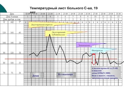 Термометрия лист