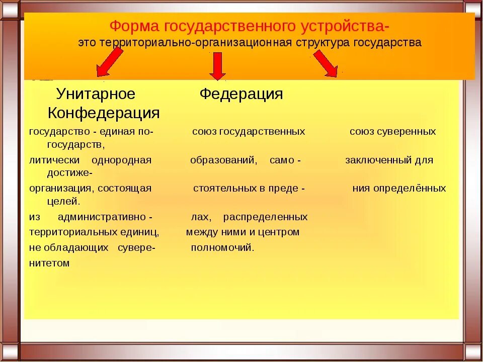 Развитие формы государственного устройства. Унитарная форма государственного устройства. Формы государственного территориального устройства. Три формы гос устройства. Формы государственного устройства таблица.