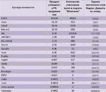 Рейтинг золотых магазинов