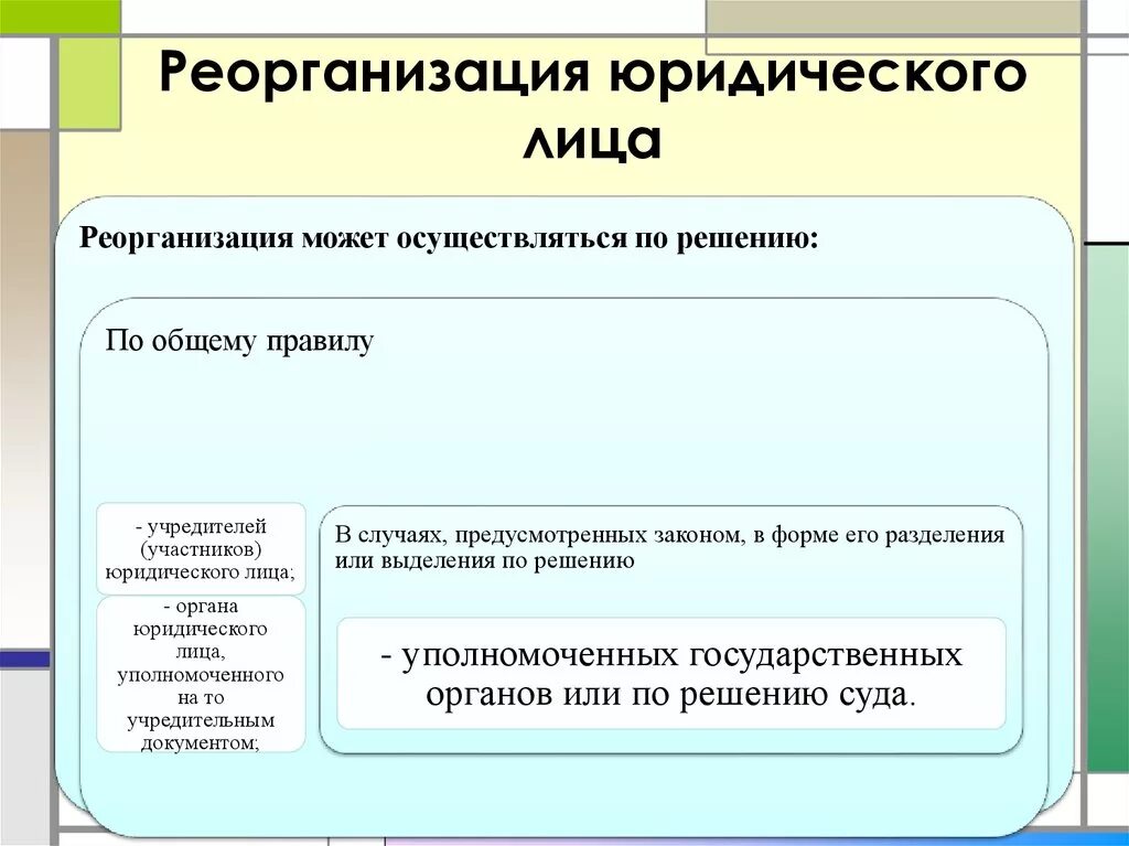 Реорганизация юридического лица. Принудительная реорганизация юридического лица. Реорганизация коммерческих организаций. Реорганизация юридического лица кратко.