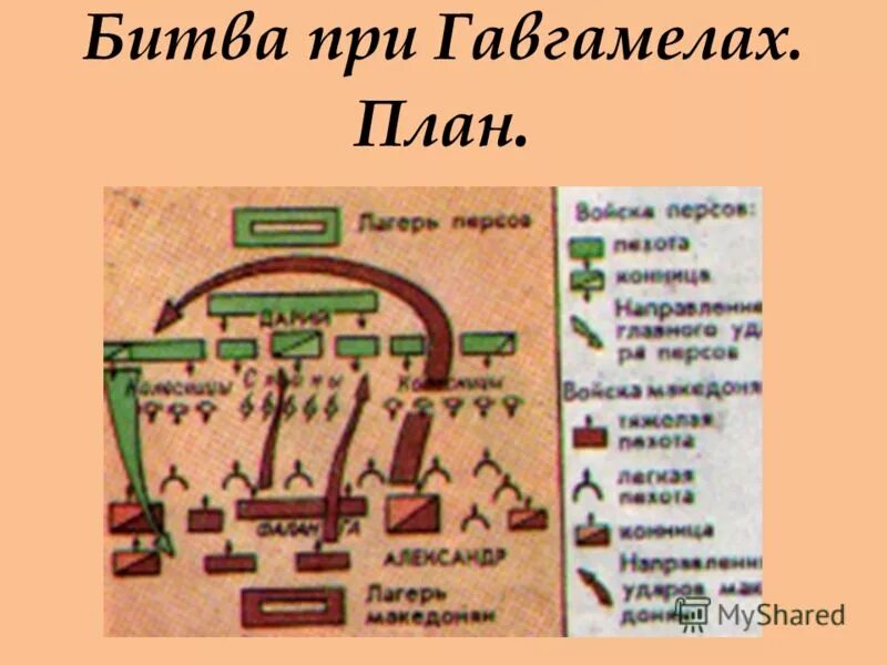 Битва при гавгамелах событие. Битва при гавгамелах схема. битва при гавгамелах план битвы. би́тва при гавгамелах.