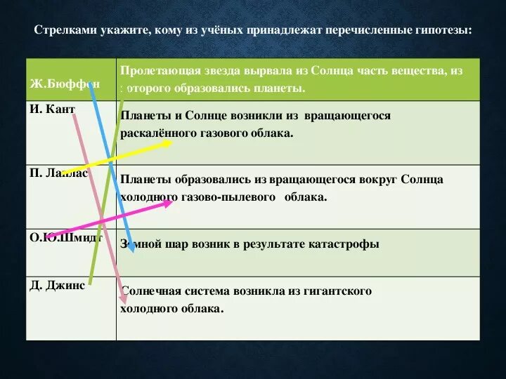 Гипотеза естествознание. Стрелками укажите кому из учёных принадлежат перечисленные гипотезы. Кто из перечисленных ученых. Как возникла земля 5 класс Естествознание. Гипотезы ученых 5 класс.