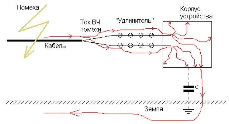 Помехи от кабеля. Схема соединения проводов сетевого фильтра. Защита от наводок в кабельных линиях схема. Сетевой фильтр с заземлением схема. Схема фильтра наводок кабеля.