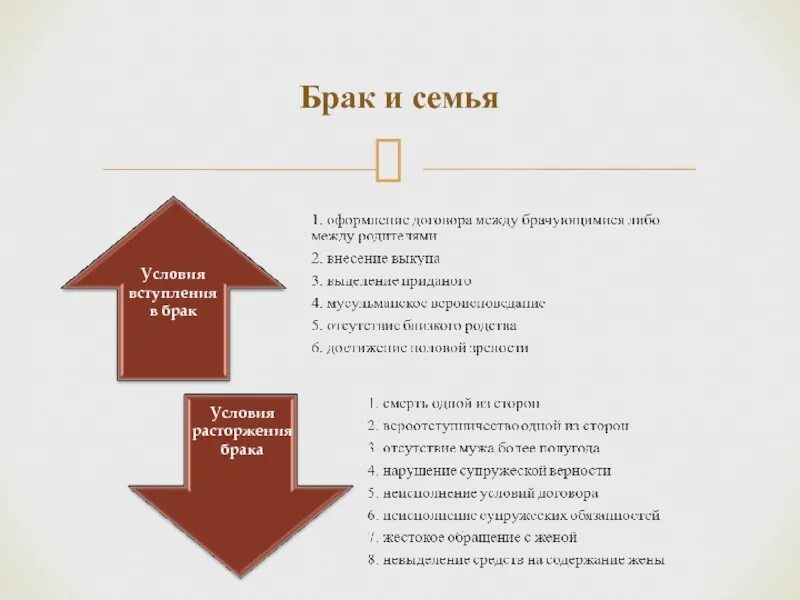 Брак и семья сайт. О браке и семье. брак и семья по мусульманскому праву. семья и брак презентация. план семья и брак обществознание егэ.