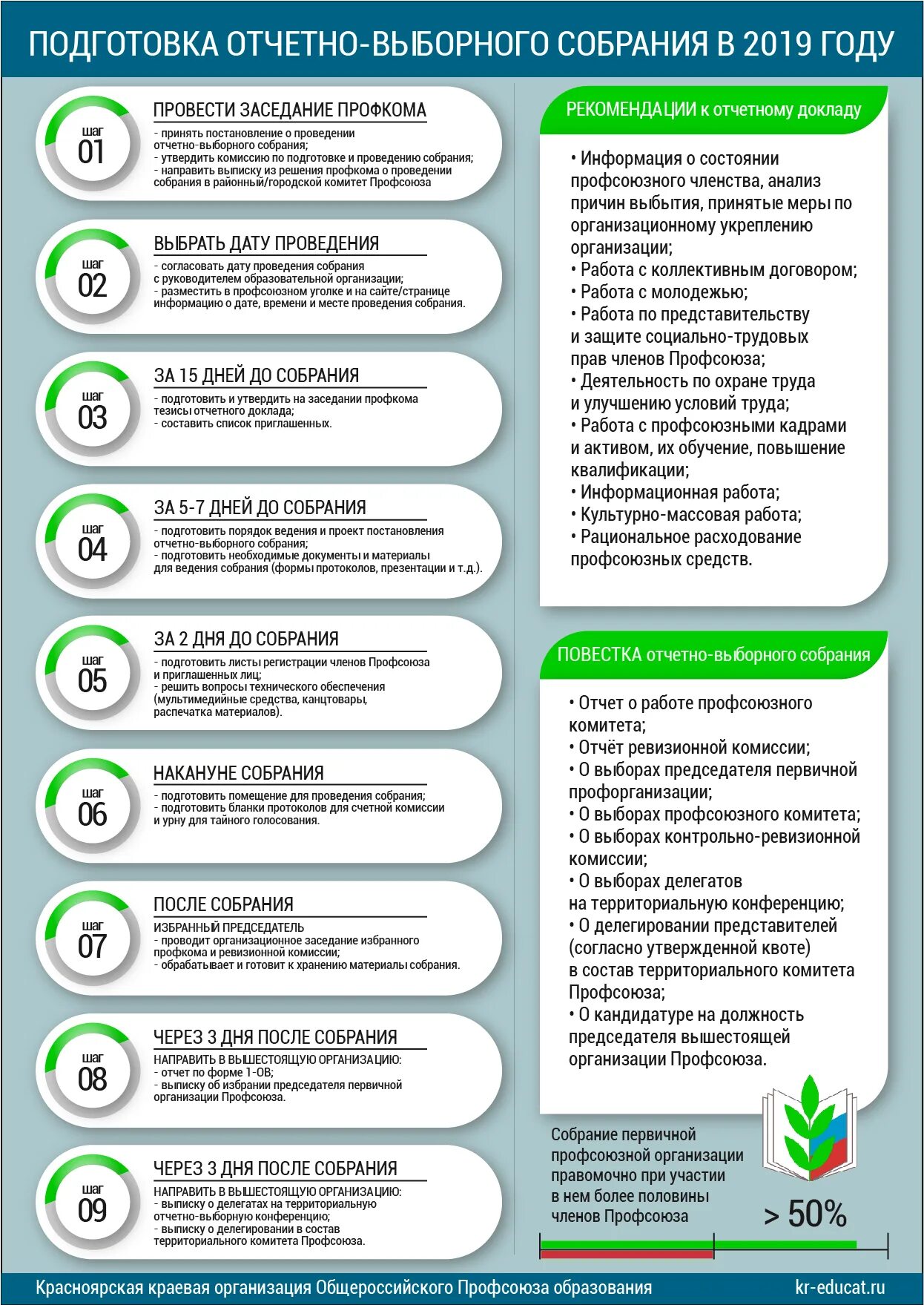 Деятельность профсоюзов. Выборы в профсоюзной организации. Отчет выборного профсоюзного собрания. Выбор председателя профсоюза. Когда заплатят комиссии за выборы