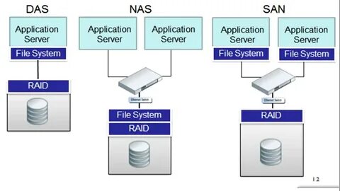Das system