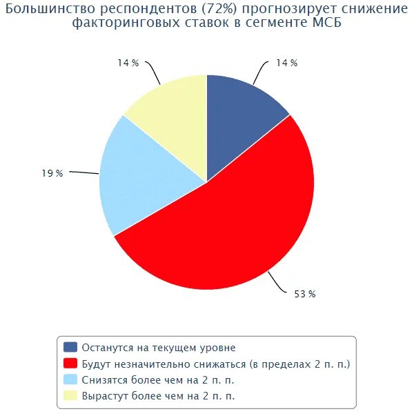 Сегмент компании. Сегмент среднего бизнеса. сегмент малого и среднего бизнеса. сегменты малого бизнеса. сегмент что это такое простыми.