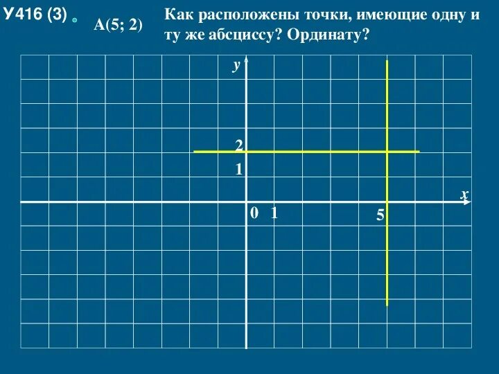 Найдите точку абсцисса которой противоположна ординате. Абсцисса. Абсцисса точки. Абсцисса и ордината. Ордината точки.