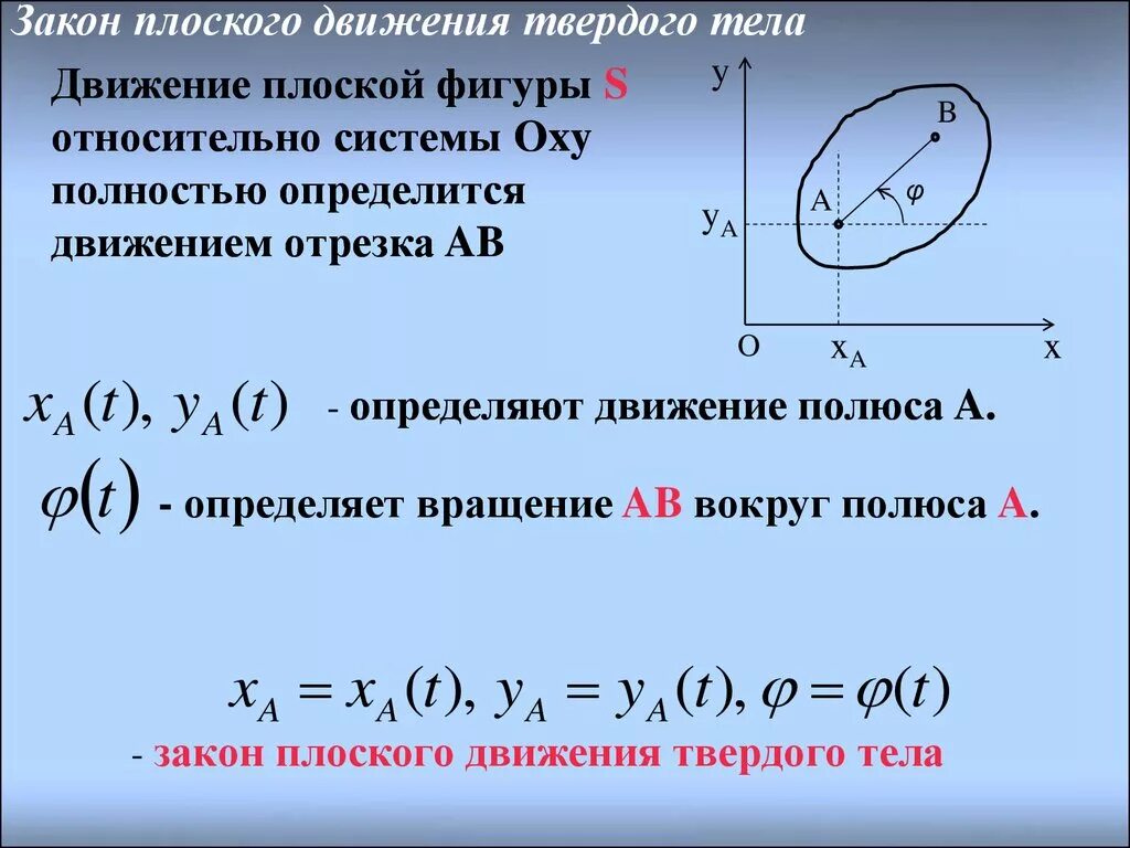 Плоское движение твердого тела. Уравнение плоского движения твердого тела. Плоское движение твердого тела с3. Уравнение динамики плоского движения твердого тела.