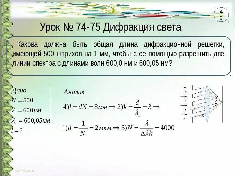 Длина волны дифракционной решетки. Максимум первого и второго порядка. Ширина спектра первого порядка на экране. Длина волны меньше период дифракционной решетки.