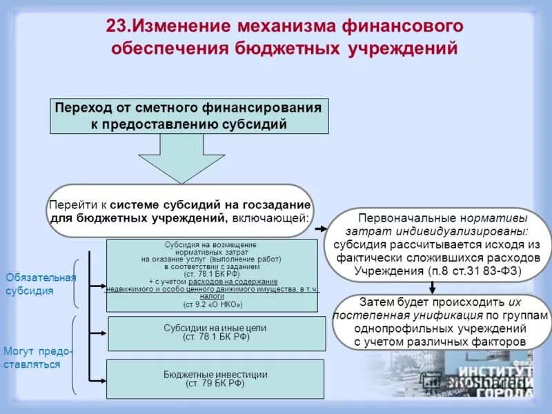 Подушевой норматив финансирования это. Финансовый механизм бюджетных, автономных и казенных учреждений. Источники финансового обеспечения автономного учреждения. Порядок финансирования бюджетных учреждений. Источник финансирования средства бюджетных учреждений.