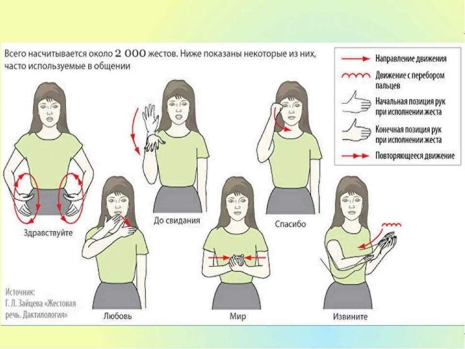 Язык жестов учить с нуля. Язык жестов глухонемых. Язык жестов для глухих. Язык жестов для клухо немых. Русский язык для слабослышащих