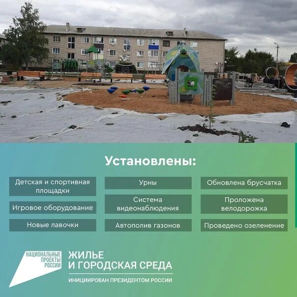 Формирование комфортной городской среды. Жилье и городская среда. Национальный проект городская среда. Жилье и городская среда национальный проект. 15 город среда ру