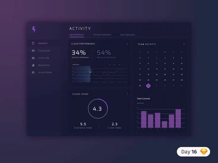 Dark ux