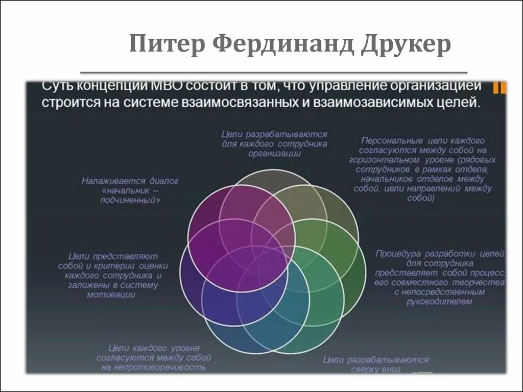 Цель теории управления