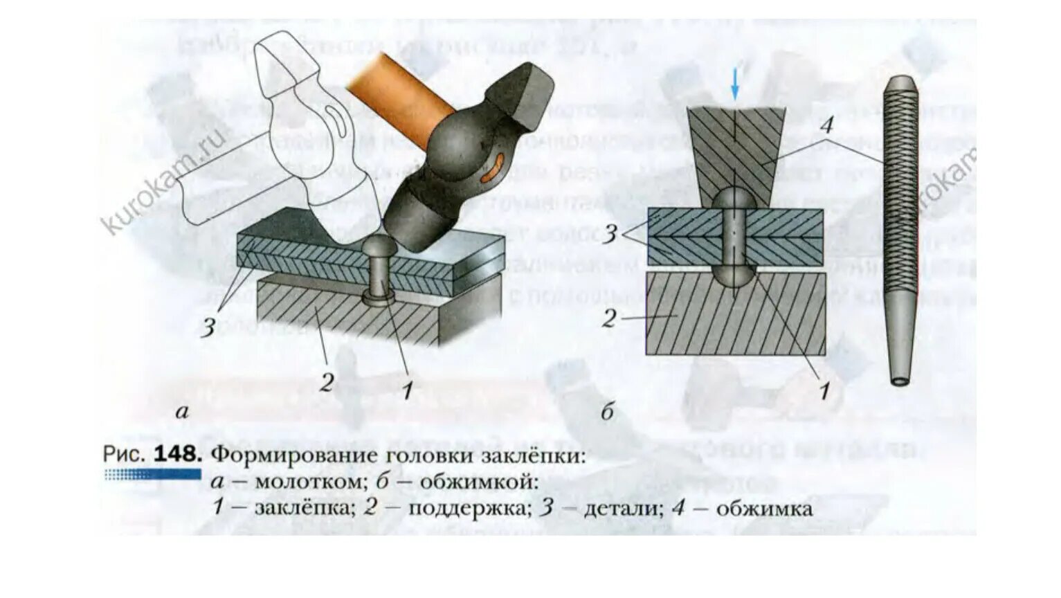 Технология сборка практическая работа. Технология сборки изделий из тонколистового металла проволоки. Сборка изделий из тонколистового металла, проволоки.. Соединение деталей из тонколистового металла. Технология сборки деталей из тонколистового металла.