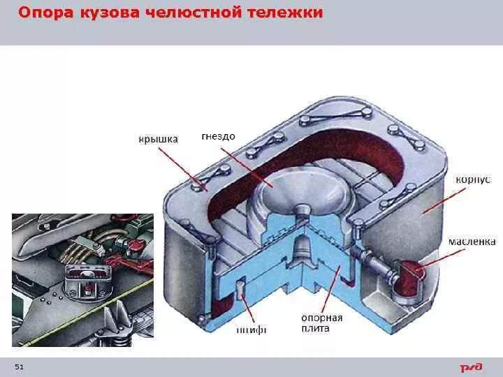 Назначение опорно возвращающих устройств