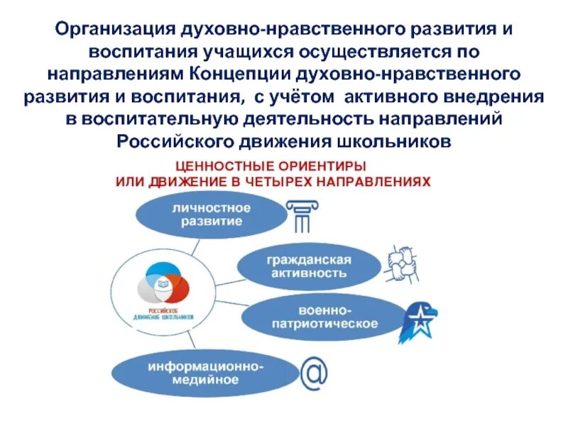 Организация духовно-нравственного воспитания. Духовно нравственное воспитание по направлениям. Направления духовно-нравственного развития. Духовно нравственного развития и воспитания учащихся.