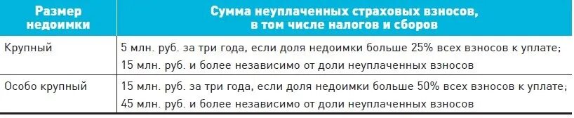 Сумма особо крупного размера. Особо крупный размер УК РФ. Особо крупный размер неуплаты налогов. Особо крупный размер сумма в УК. Особо крупный размер по ук рф 159