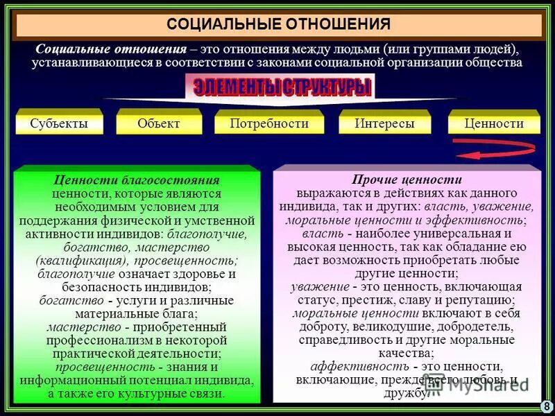 Причины возникновения социальной связи