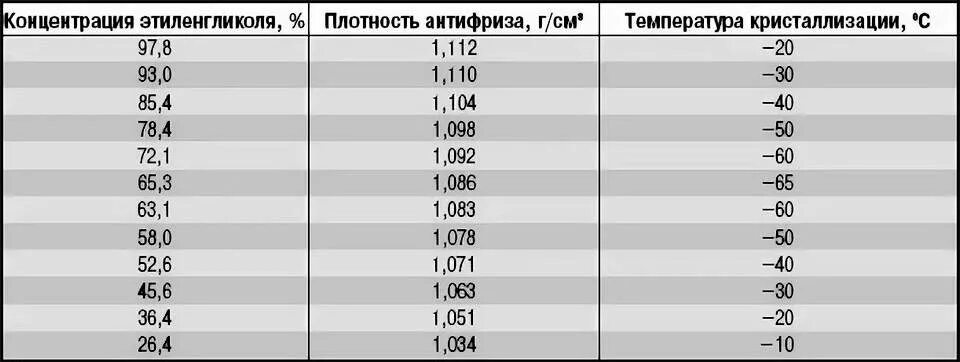 83 63 4. Плотность охлаждающей жидкости тосол. Плотность концентрата антифриза. Как определить плотность охлаждающей жидкости. Плотность охлаждающих жидкостей.