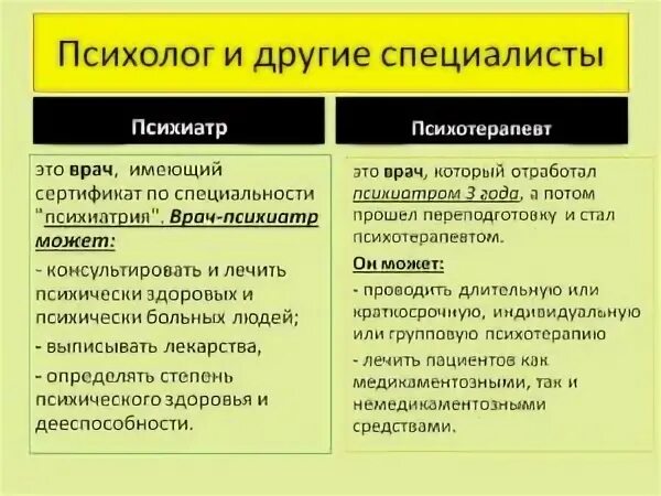 В чем отличие психиатра от психотерапевта