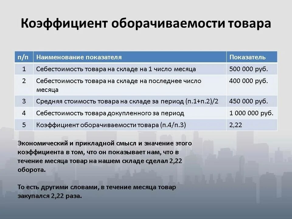 Товарная выработка. Показатели оборачиваемости товаров. Коэффициент оборачиваемости склада. Коэффициент оборачиваемости товара на складе. Как посчитать оборачиваемость.