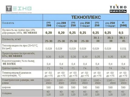 Показатель 30