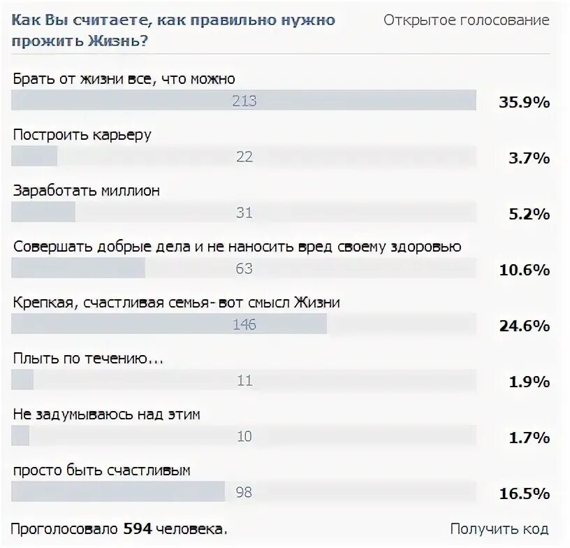 Варианты опросов в группе. Интересные опросы с вариантами. Варианты ответов для опроса. Интересные опросы с вариантами ответов. Опросы в ВК интересные.