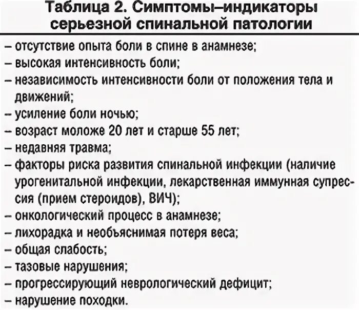 Боли в пояснице анамнез. Боли внизу живота у женщин при климаксе. Болит низ живота у женщины при климаксе причины. В менопаузу болит низ живота. Какие анализы сдают при боли в спине.