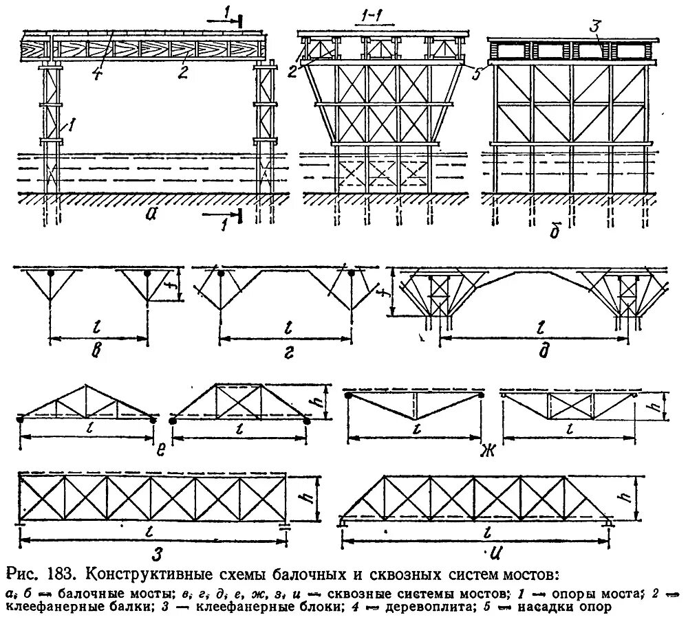 Типы пролетов. Статическая схема балочного моста. Схема пролетного строения моста. Схемы конструкций фермы. Пролетное строение моста металлическое чертеж.