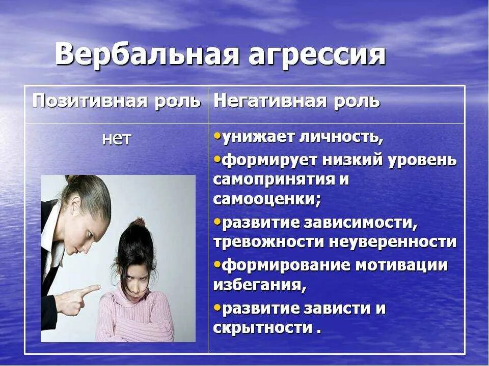 Словесная агрессия