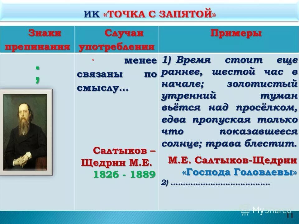 проверка знаков препинания. время стоит еще раннее шестой час. время стоит еще раннее шестой час. время стоит еще раннее шестой час. время стоит еще раннее шестой час.