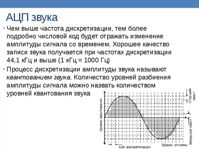 Частота дискретизации АЦП. Минимальная и максимальная частота дискретизации. Частота дискретизации АЦП формула. Дискретизация звукового сигнала. Разрядность и частота звука