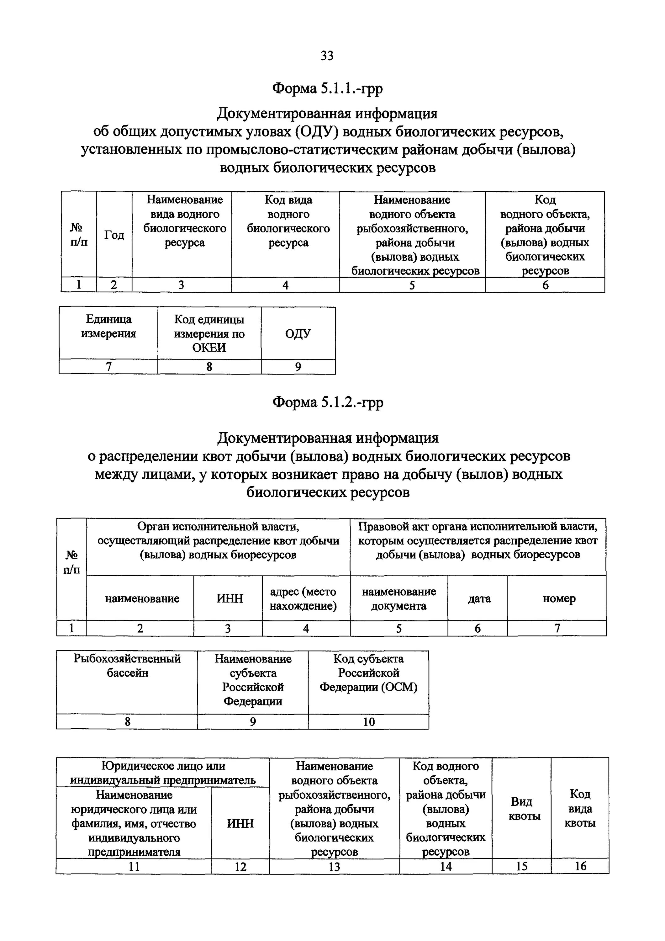 Образец приказа о квотировании. Выписка из государственного водного реестра. Государственный рыбохозяйственный реестр. Сведения из гос. Водного реестра. Рыбохозяйственная характеристика водного объекта.