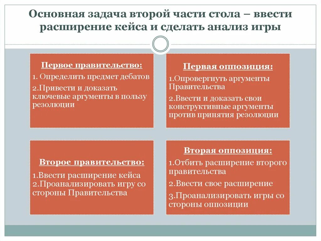 Ролевой анализ. Ключевые задачи. Анализ игровой стратегии. Методы анализа игр. Польза стратегических игр.