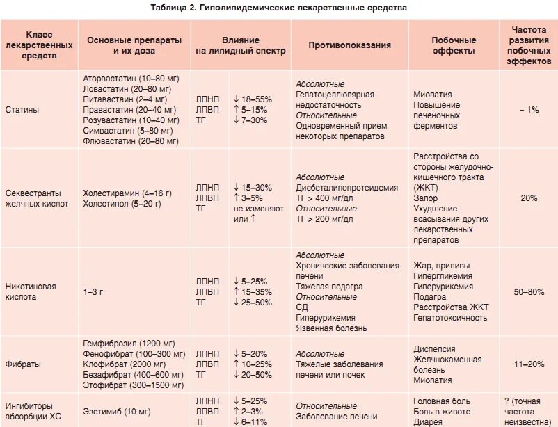 Фармакологические группы лс. Группы лекарственных препаратов. Фармакологические группы препаратов. Таблица лекарственные средства. Группы препаратов в фармакологии.