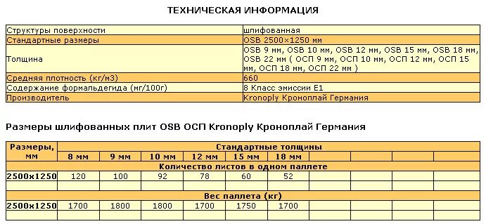 Сколько квадратных метров в осб. Вес плиты ОСП 12 мм. Вес ОСБ 3 плиты 9 мм. ОСП 6 мм вес листа. ОСБ плита вес 9 мм.