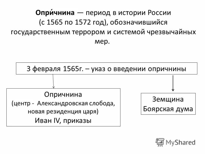 6 правление ивана грозного опричнина. Опричнина ивана iv грозного. 6 правление ивана грозного опричнина. Опричнина ивана 4 грозного 1565-1572 кратко. Опричнина – 1565-1572 гг.