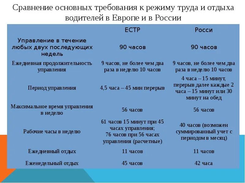 Таблица труда и отдыха водителей по тахографу. Таблица режима труда и отдыха водителей грузовых. График режима труда и отдыха водителей. Режим труда и отдыха по тахографу.