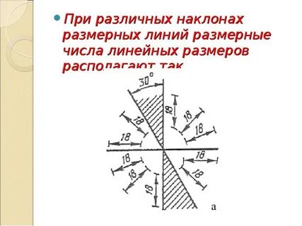 Размерные числа располагаются