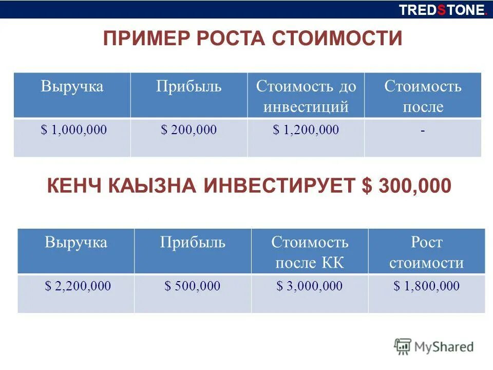 Примера ростов. Ниссан примера р12 серебристый. Примера ростов. Ниссан примера 2006. Примера ростов.